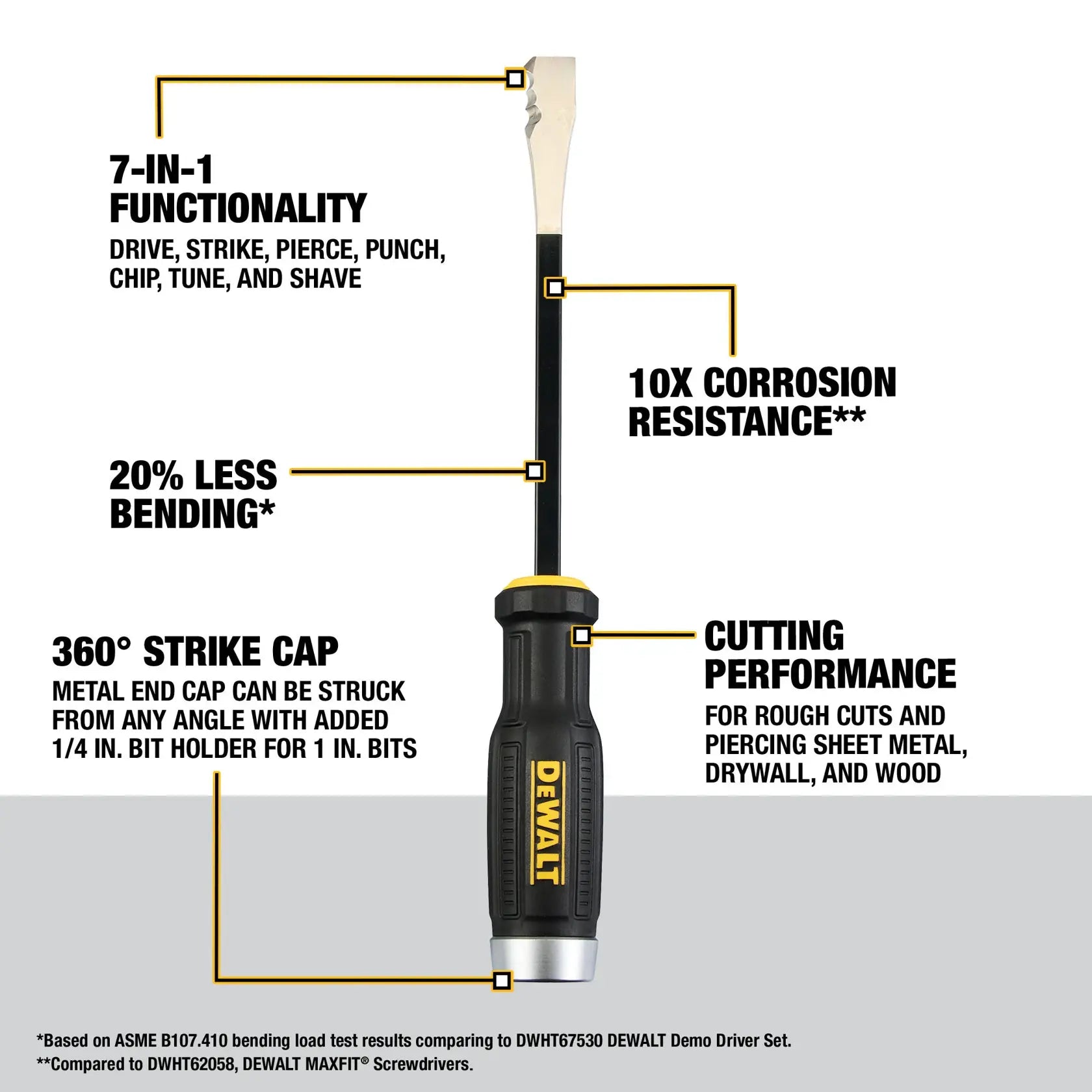 DEWALT TOUGHSERIES 3/8 in. STRIKE DRIVER Demolition Tool